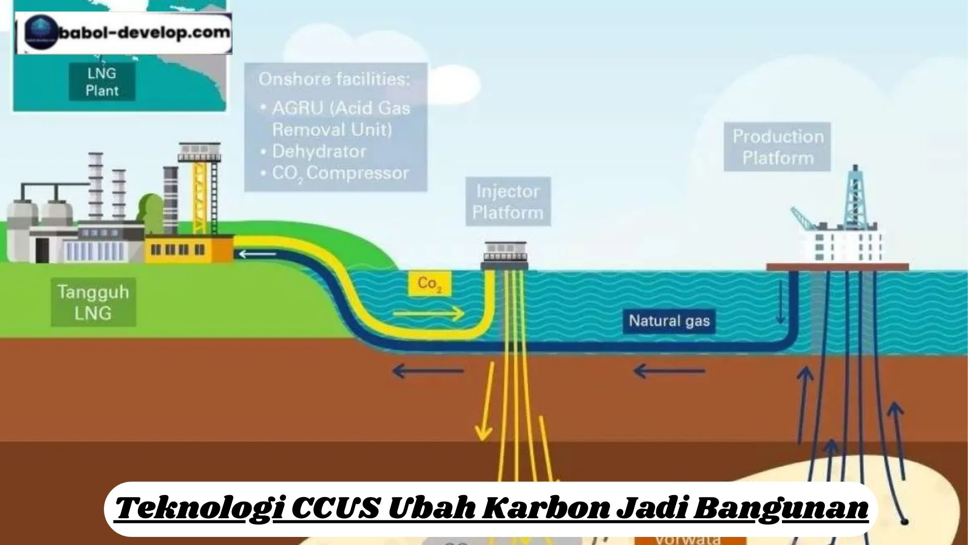 Teknologi CCUS Ubah Karbon Jadi Bangunan
